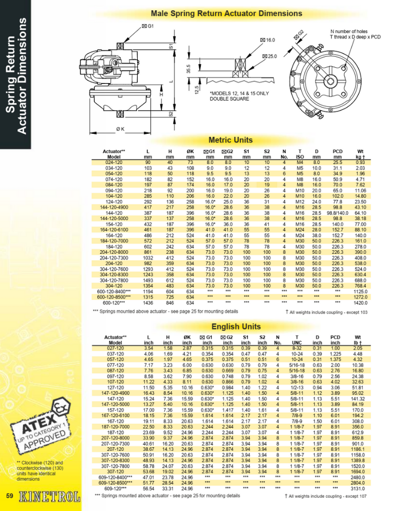 Male Spring Return Actuator Kinetrol Vietnam